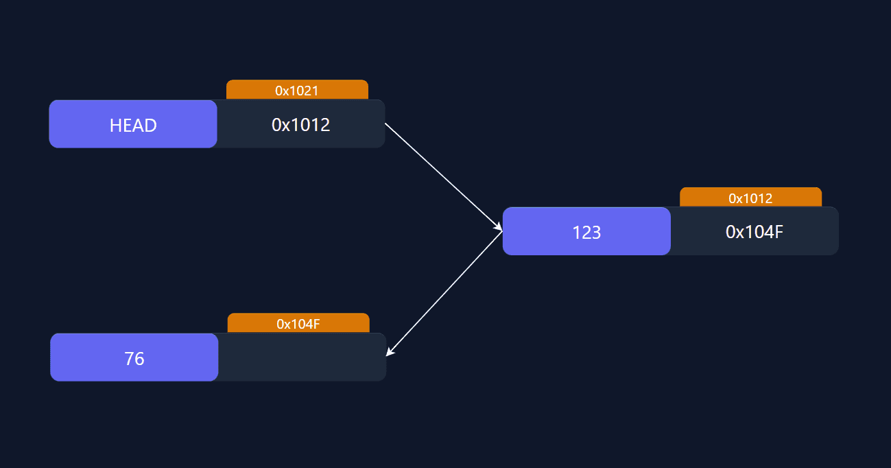 Visual Linked Lists Thumbnail