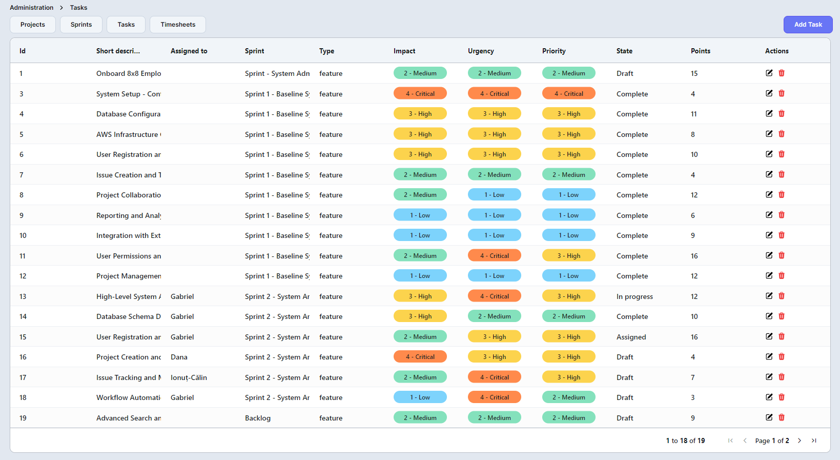 Dante Admin Tasks